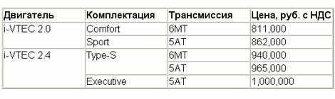 Российские цены на новый Honda Accord Российские цены на новый Honda Accord